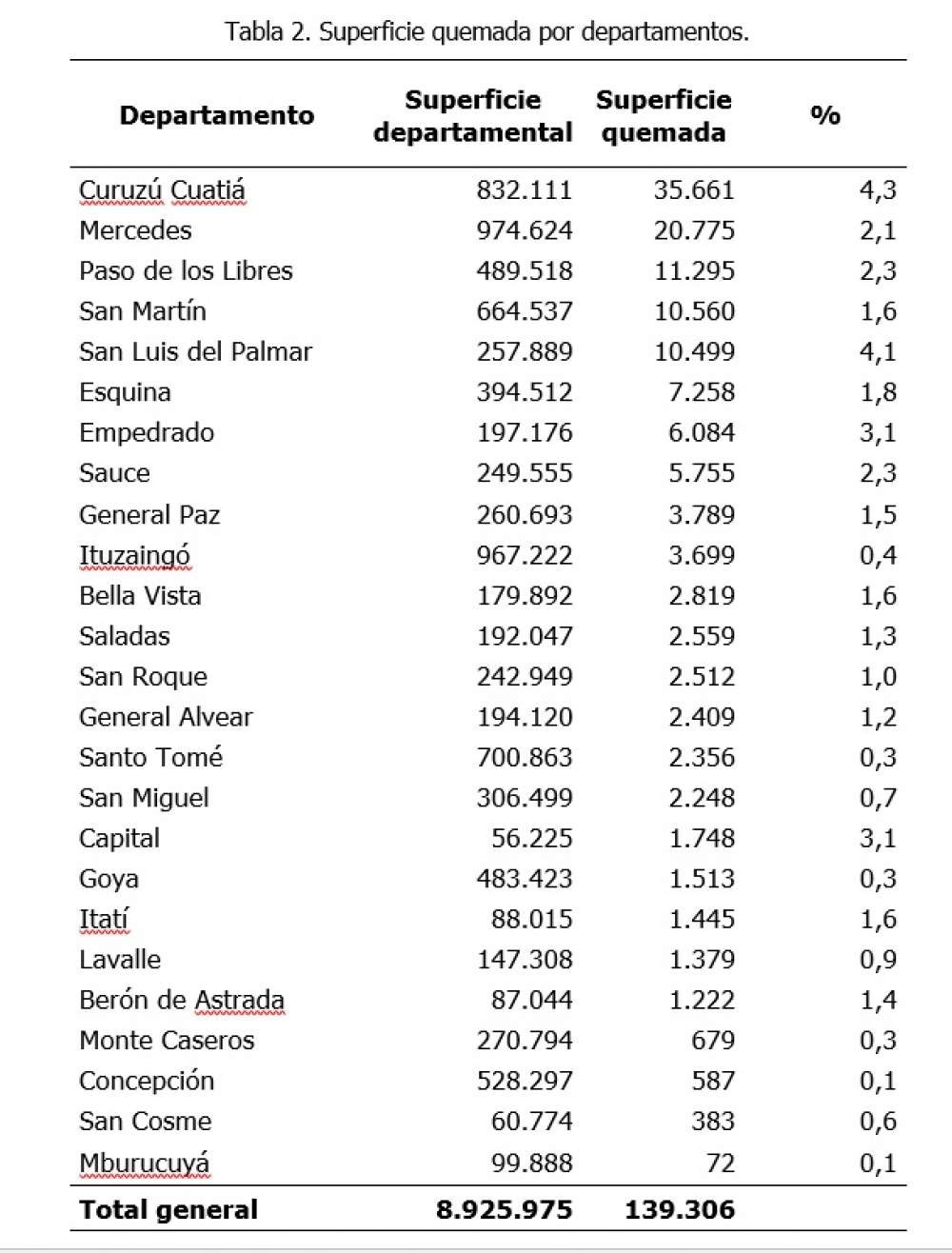 Informe del INTA